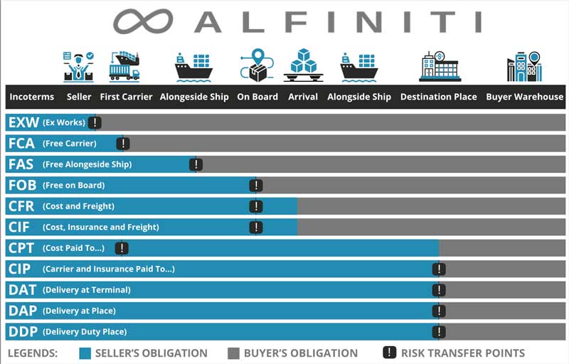 incoterms 2020 graphic